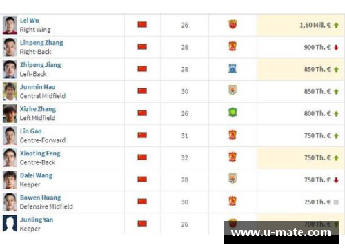 中国球员身价排名：谁在最前，谁在其后？