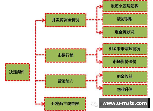 NBA盈利模式分析与商业策略探讨